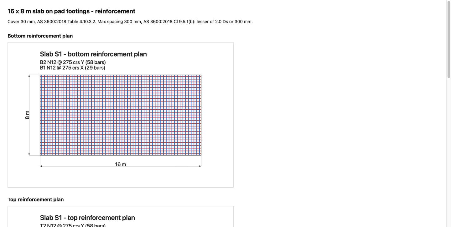 Reinforcement plan